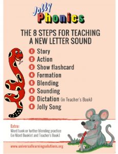 Steps for teaching a letter Sound